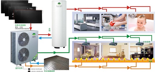 【白果無水地暖,空調 熱水 地暖三合一】圖片_品牌_生產供應商廠家-湖北白果太空能科技發展