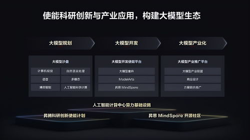 從科研創新到產業落地 華為發布人工智能大模型全流程使能體系，引領行業應用集成新范式